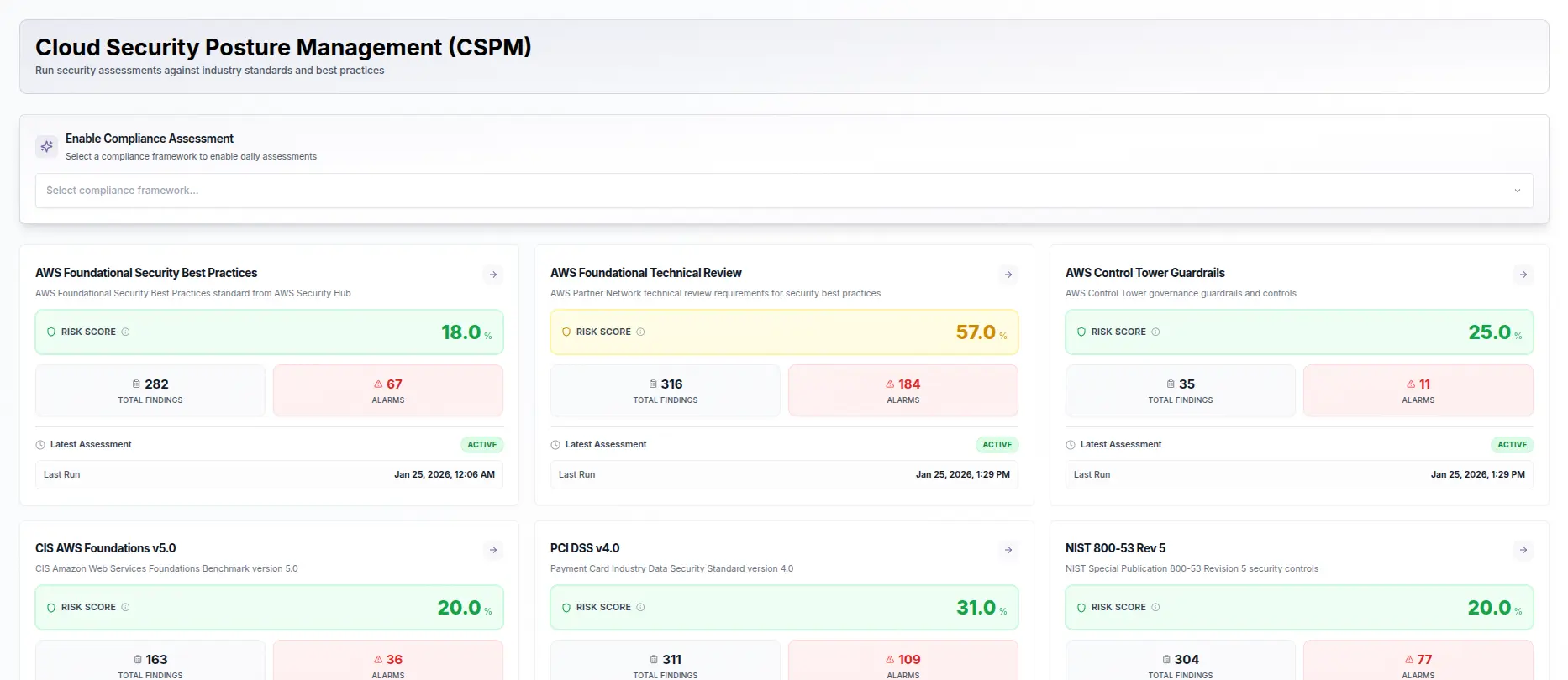 Cloud Security Posture Management